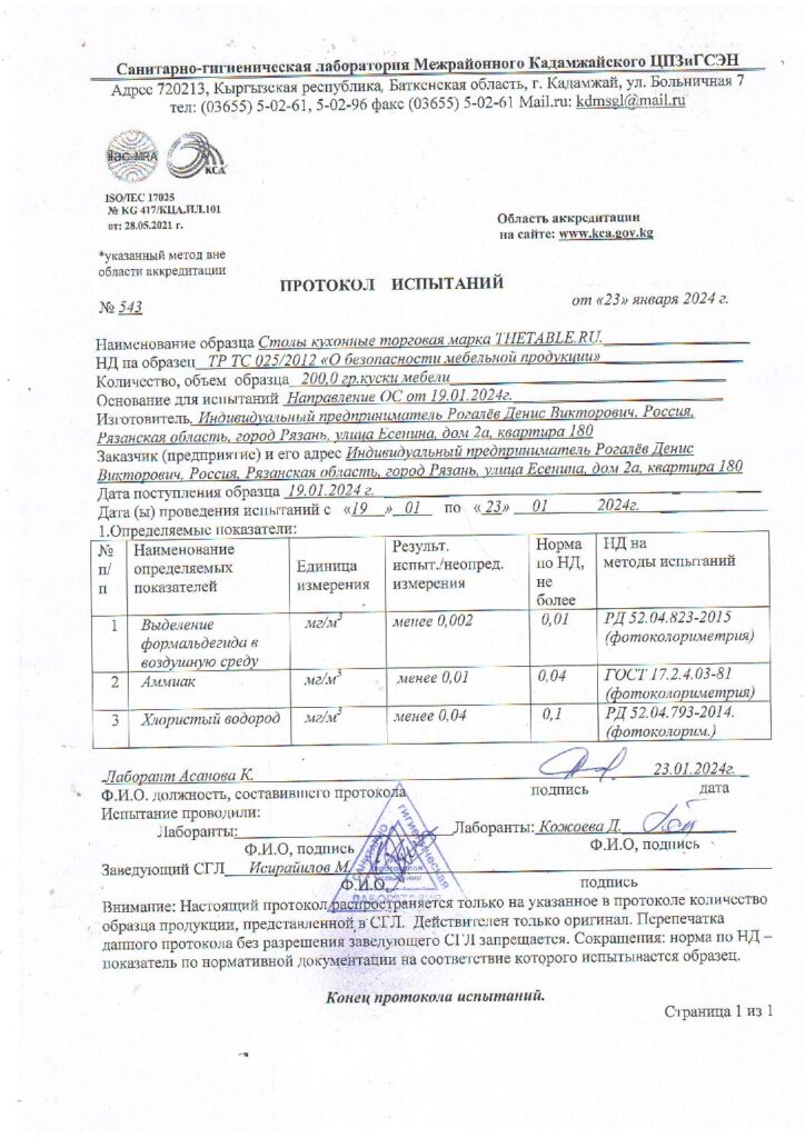 протокол испытаний. (1)